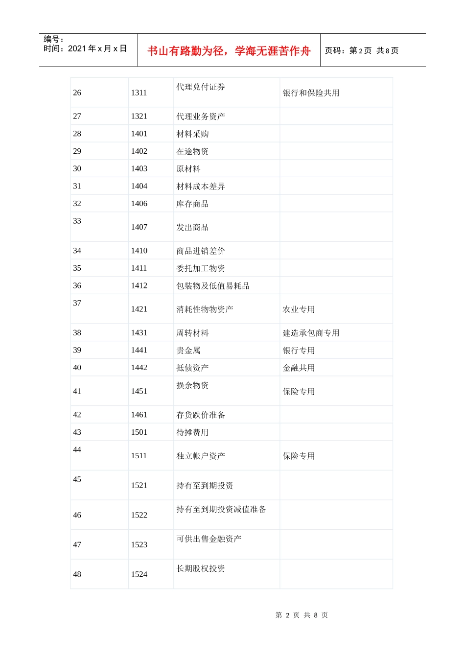 最新会计科目_第2页