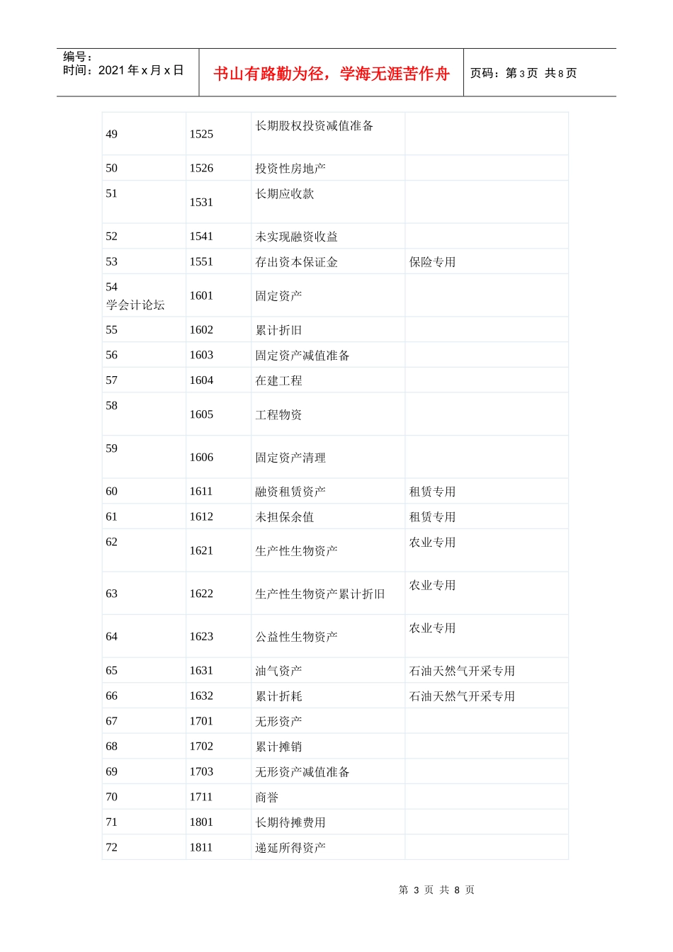 最新会计科目_第3页