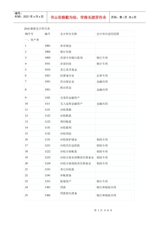 最新会计科目
