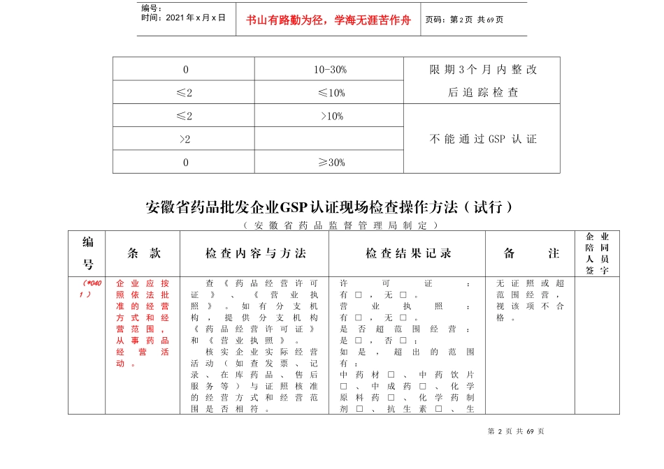 《GSP现场检查操作方法》(批发、内控)_第2页