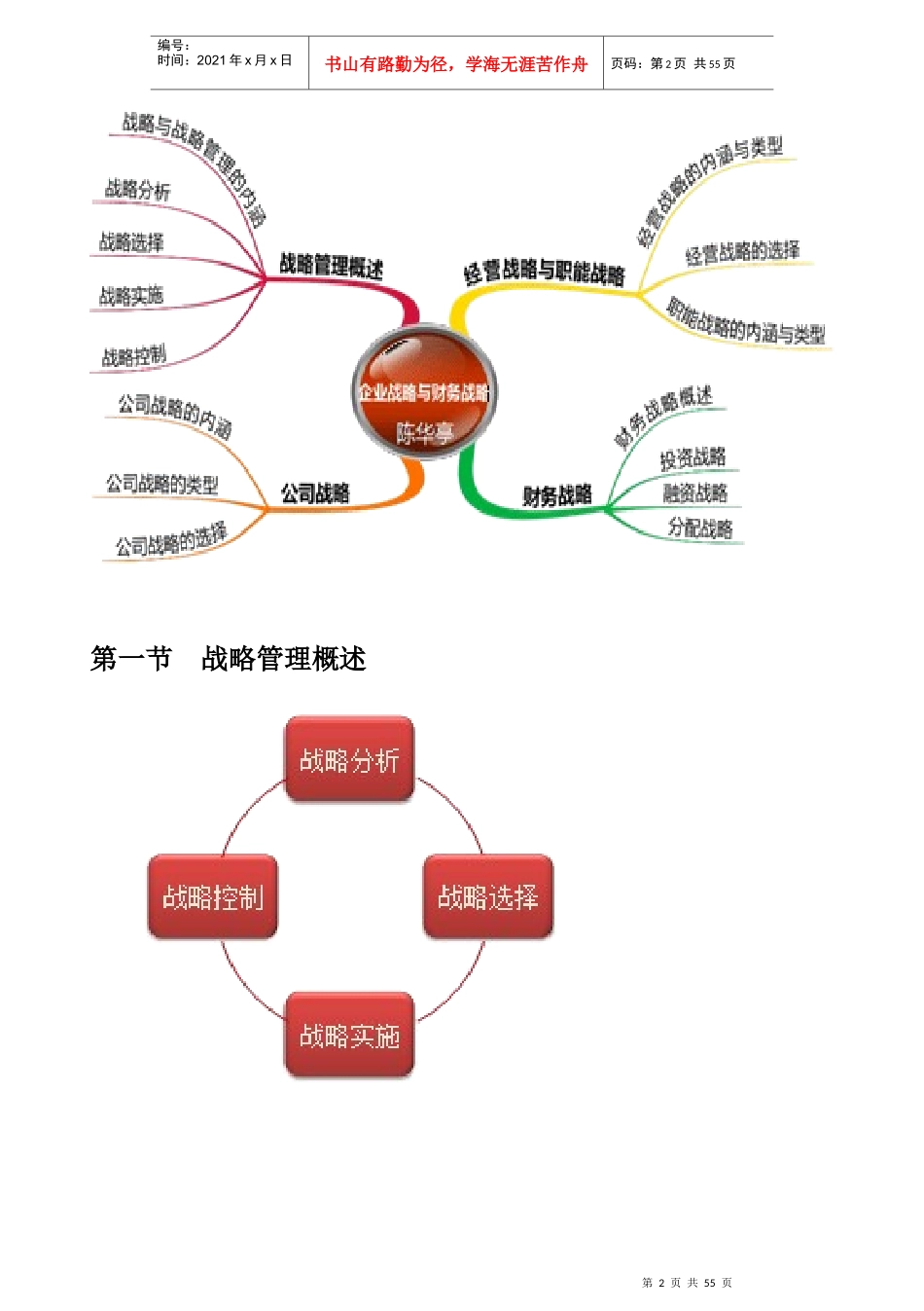第1章企业战略与财务战略_第2页