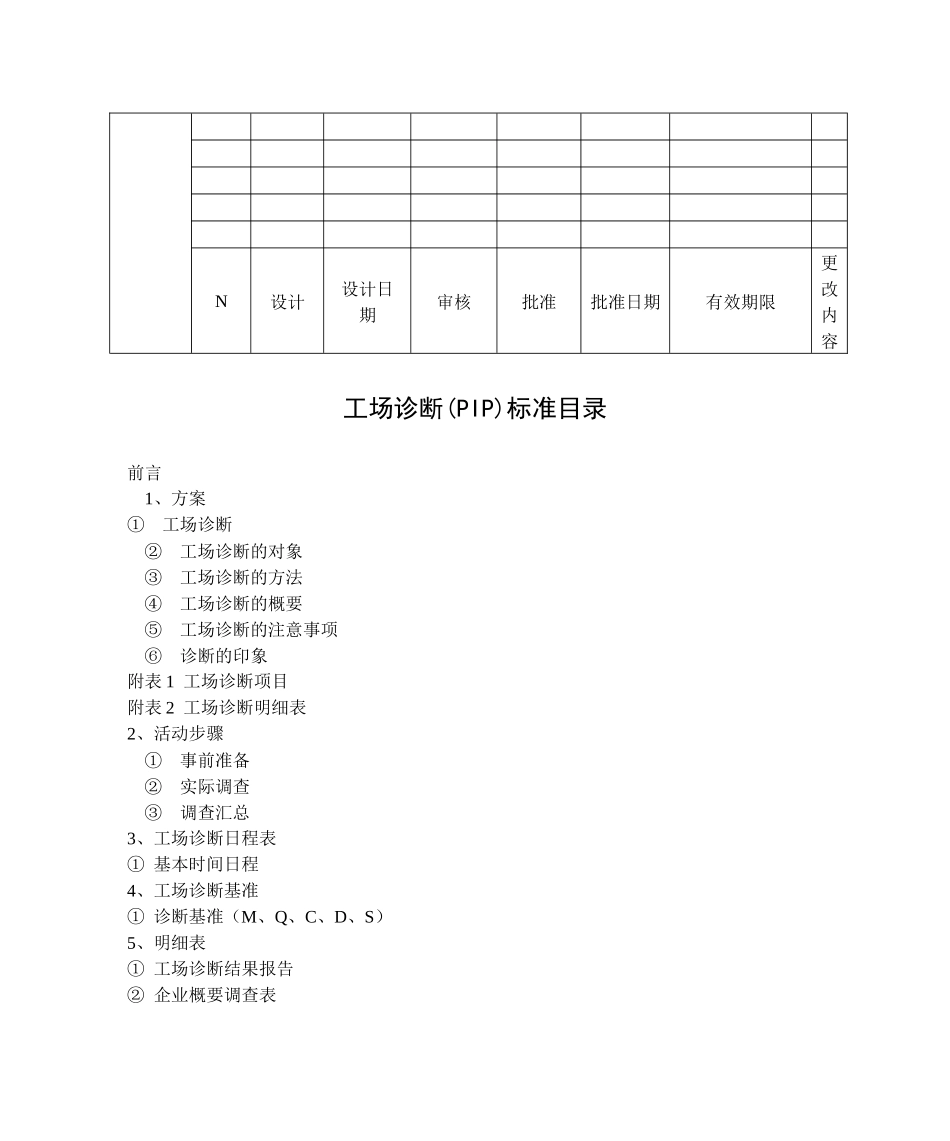 东风有限供应商QCD评价标准_第2页