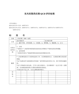 东风有限供应商QCD评价标准