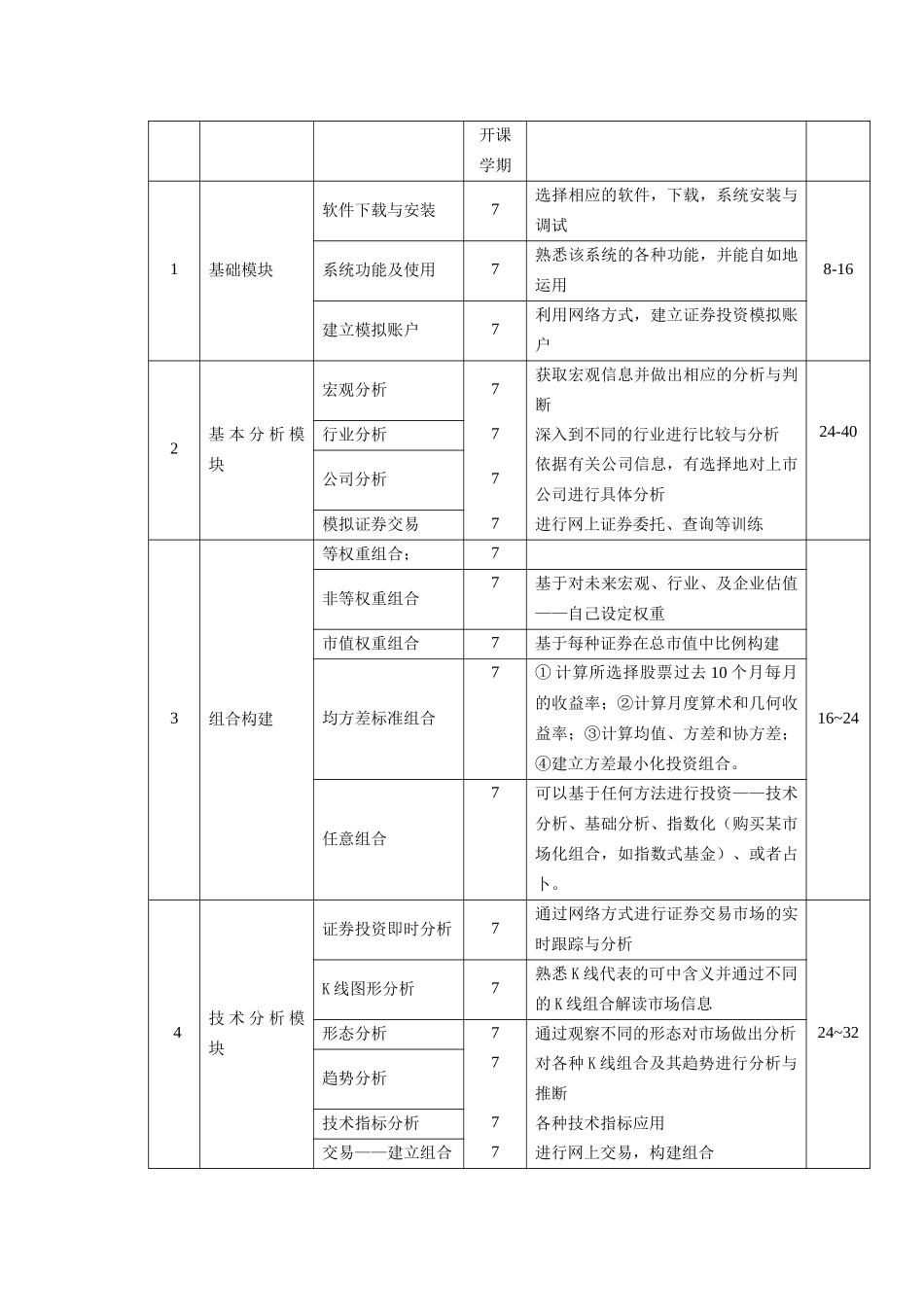 金融《证券投资模拟实训》内容及要求_第3页