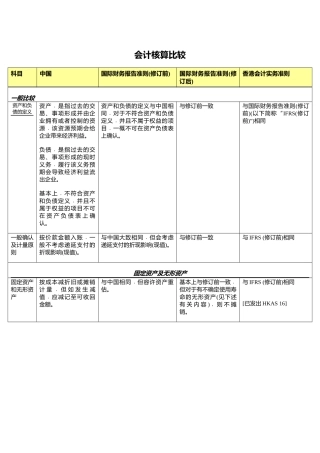 财务会计核算准则比较