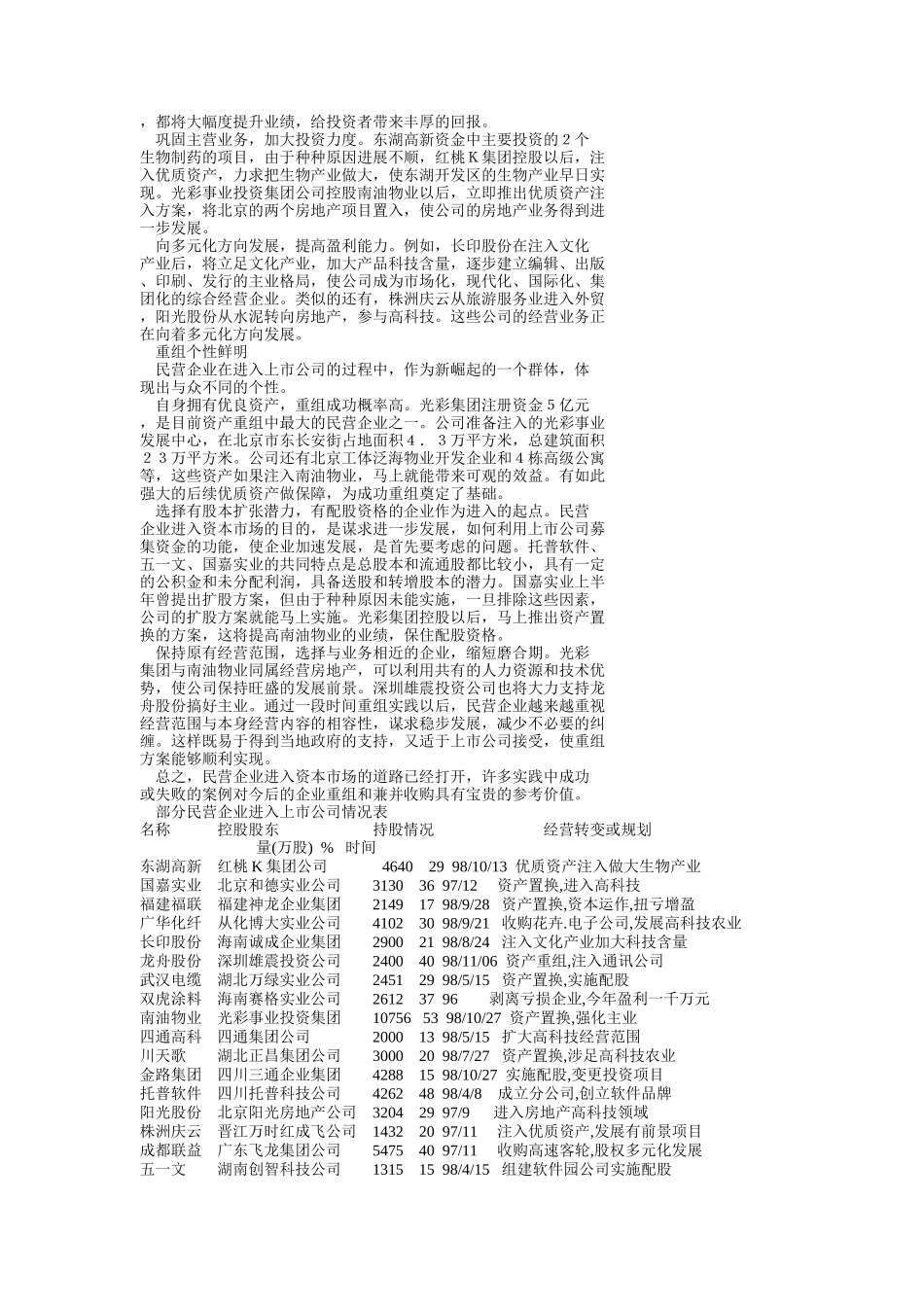 中国民营企业步入资本市场_第2页