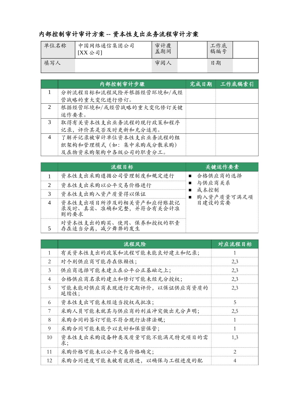 内部审计-某公司内控审计资料-资本性支出审计方案_第1页
