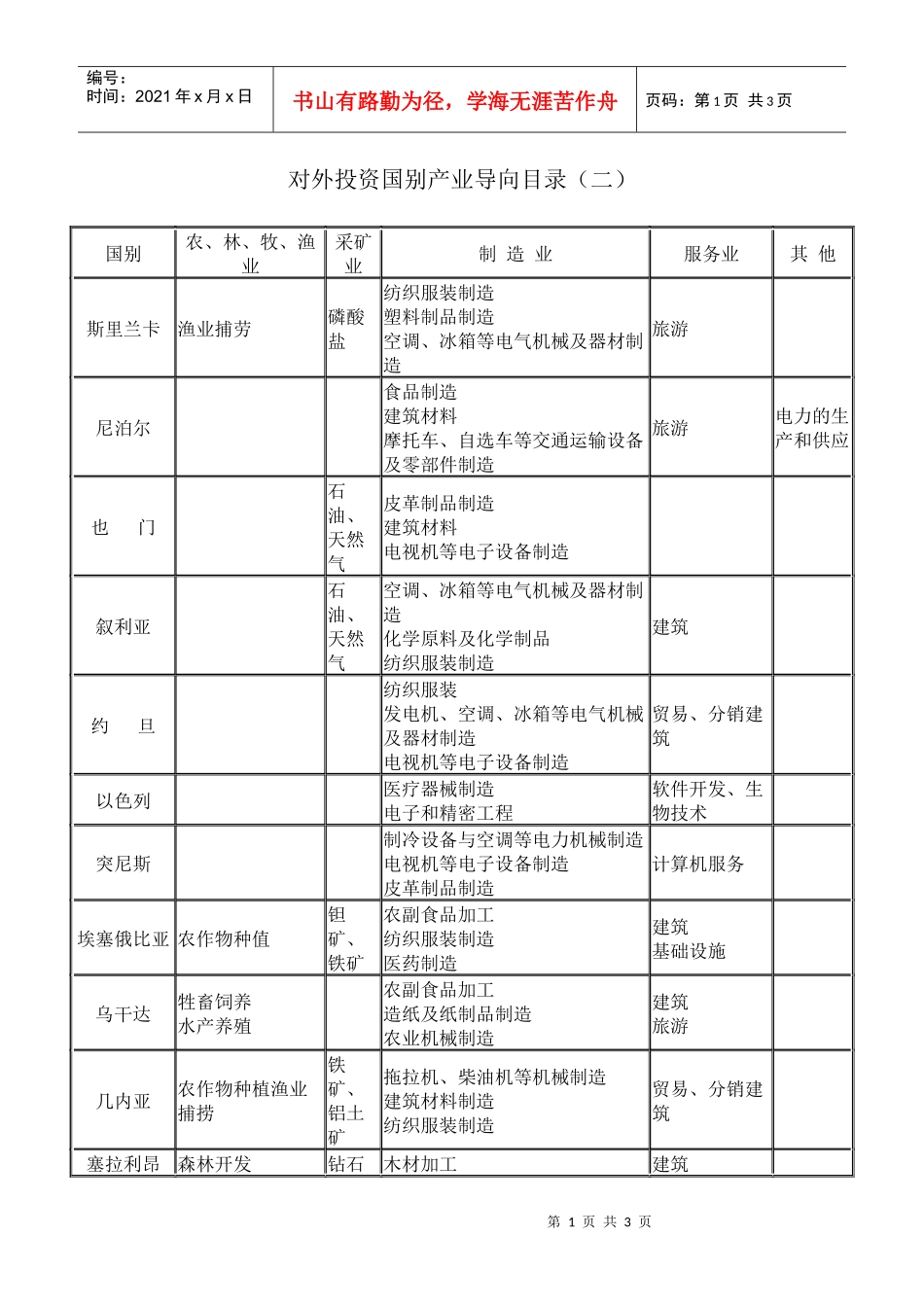 对外投资国别产业导向目录（二）_第1页