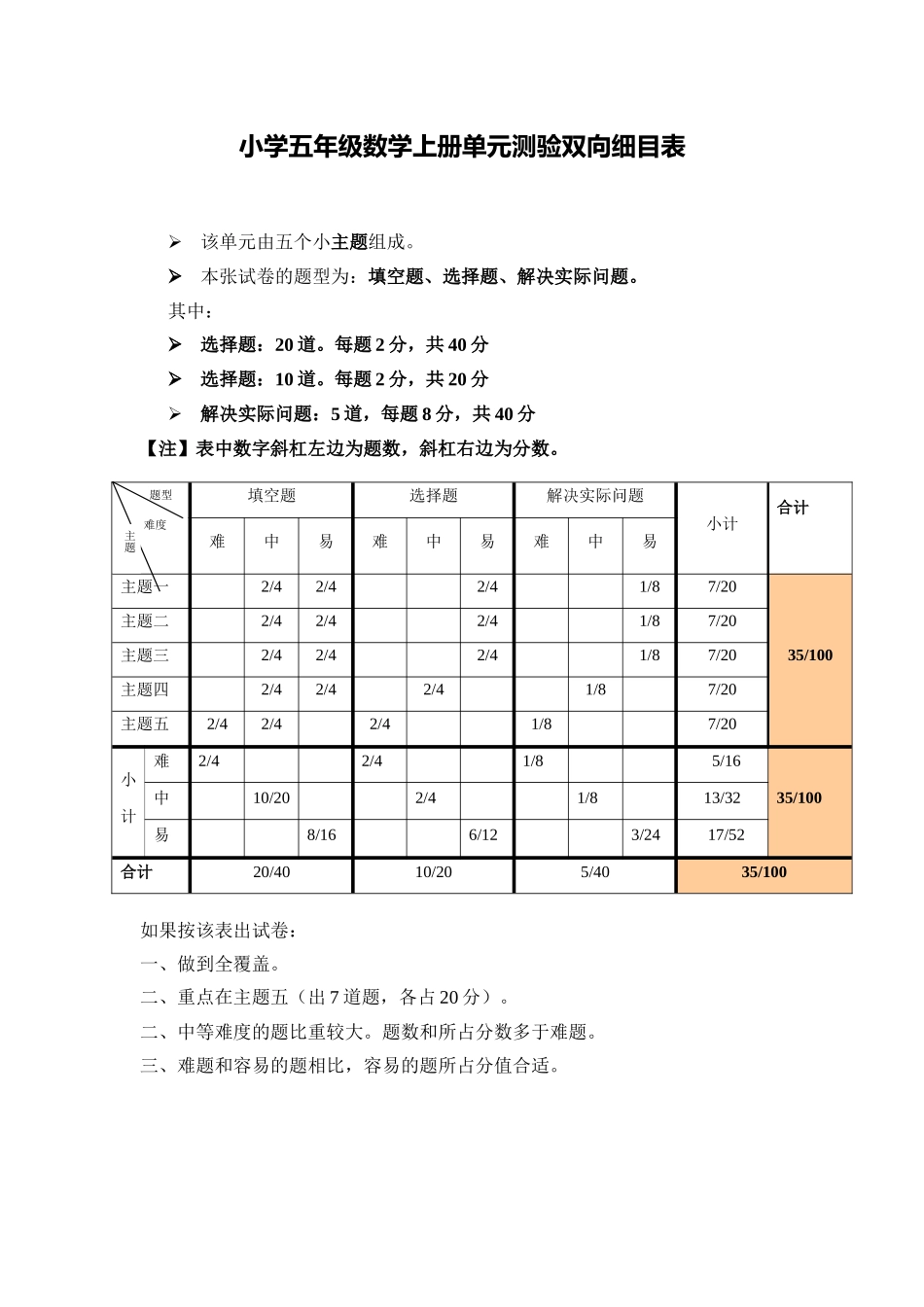 五年级上册数学第三单元测验双向细目表_第1页