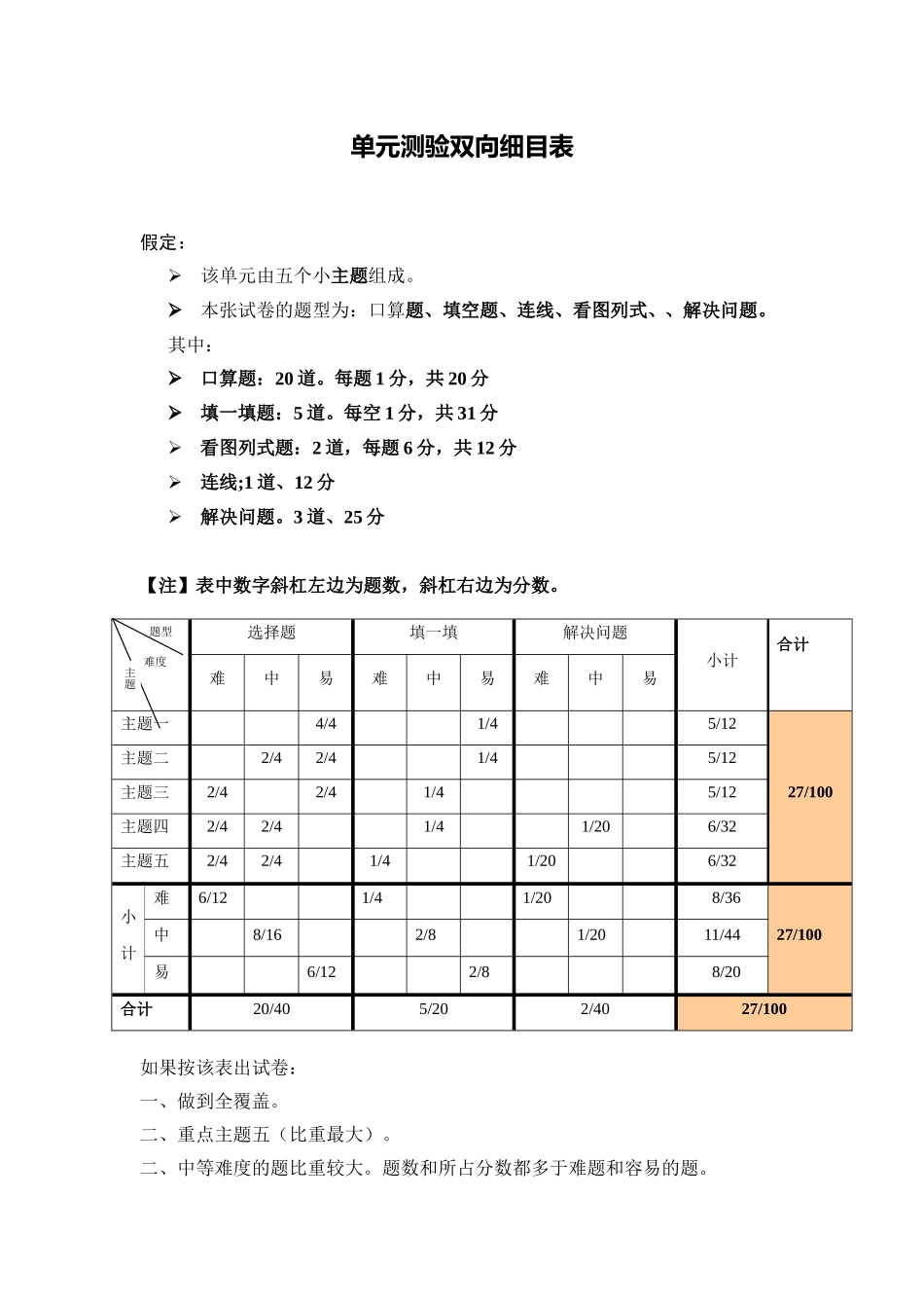 单元测验双向细目表[1] (2)_第1页