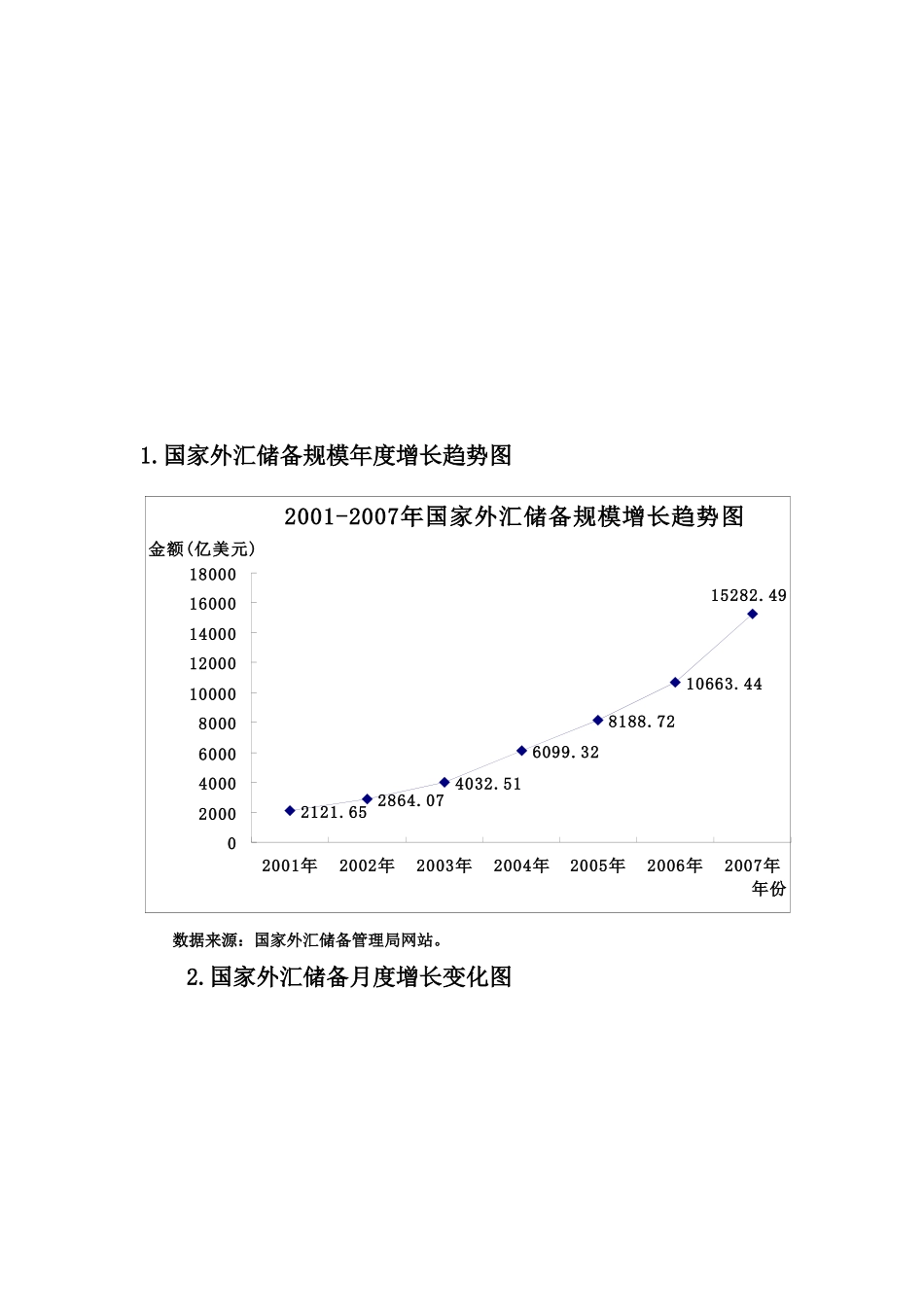 宏观经济图表数据_第2页