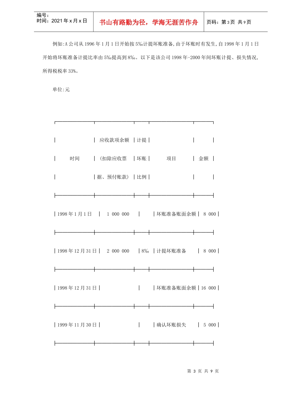 浅谈坏账准备会计核算中应注意的几个问题(DOC9)(1)_第3页