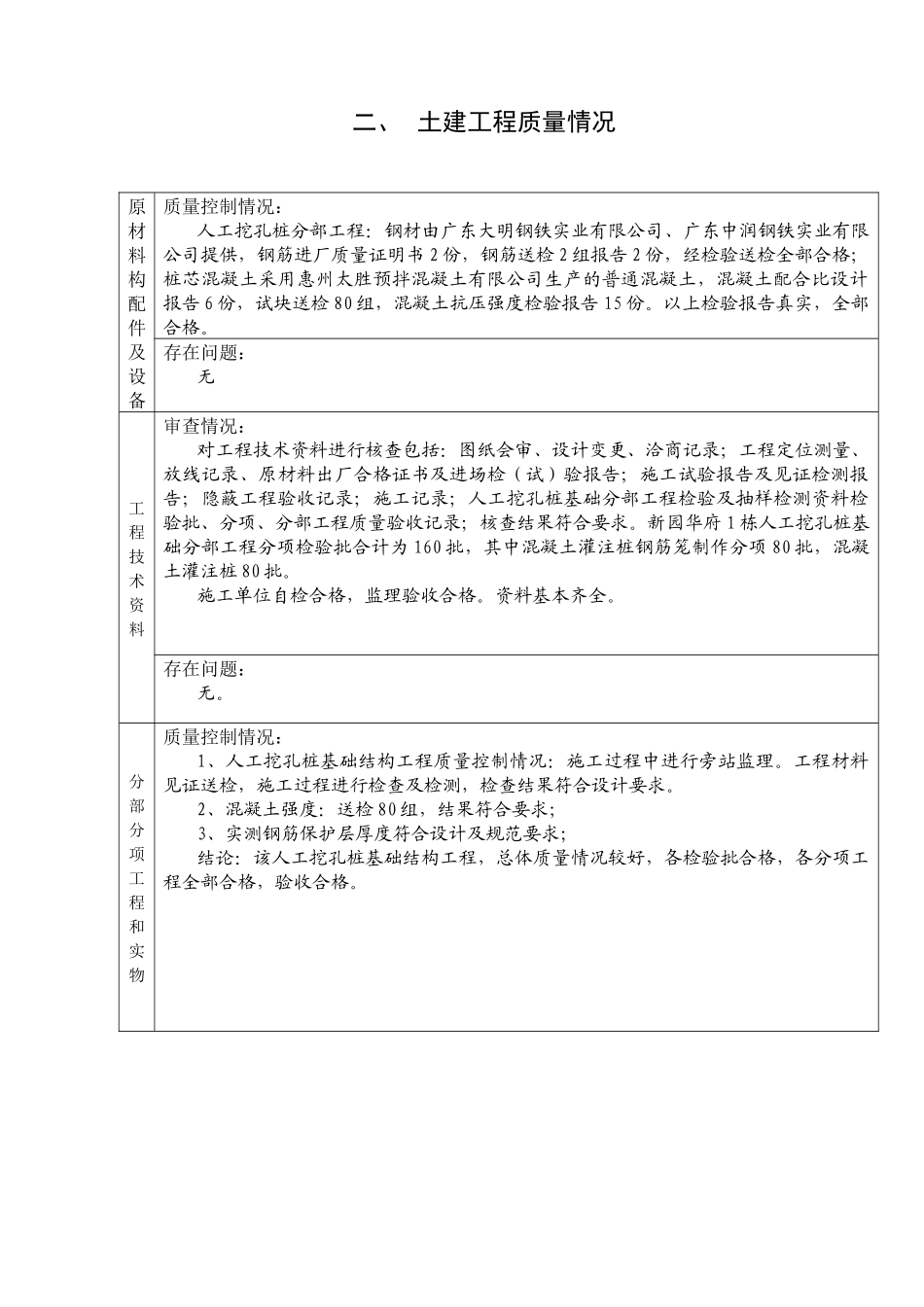 人工挖孔桩基础质量评估报告(新园华府1栋)_第3页