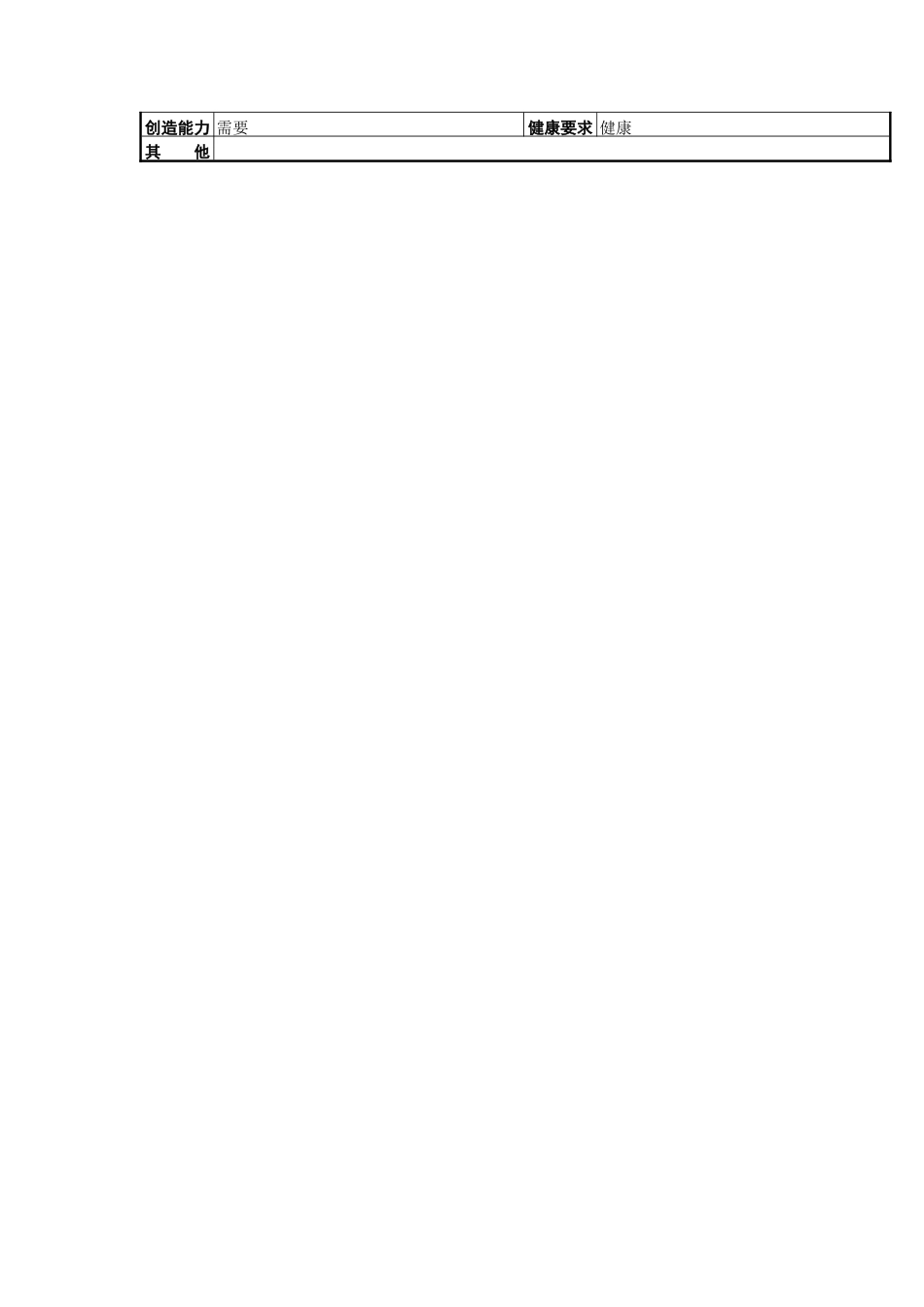 投资管理处工作说明书_第2页