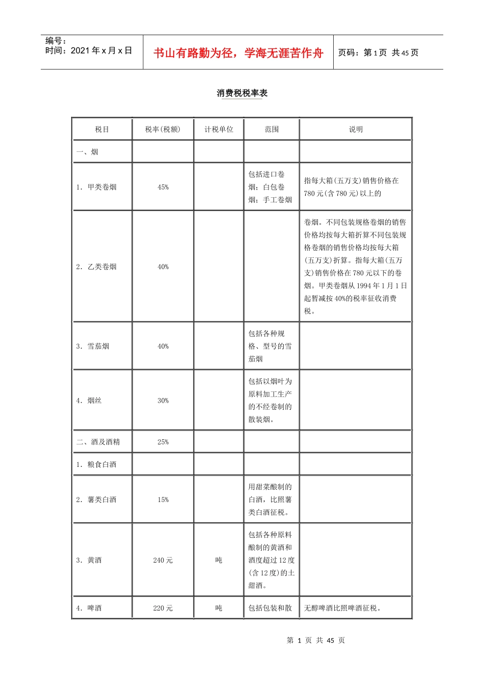 消费税税率表_第1页