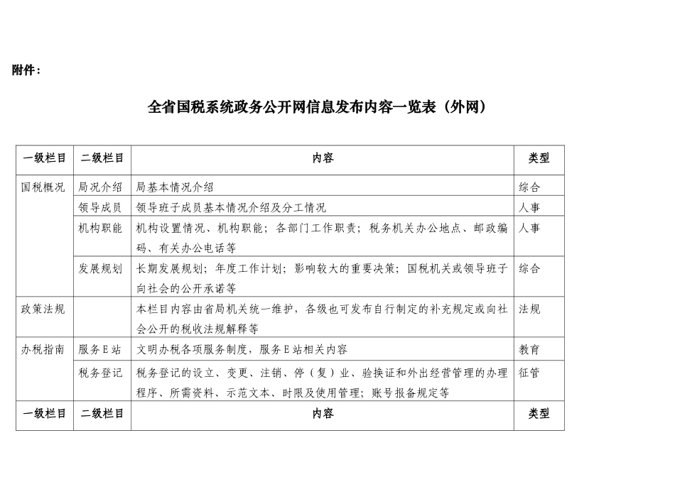 全省国税系统政务公开网信息发布内容一览表(外网)_第1页