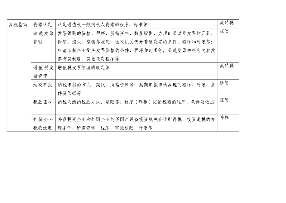 全省国税系统政务公开网信息发布内容一览表(外网)_第2页