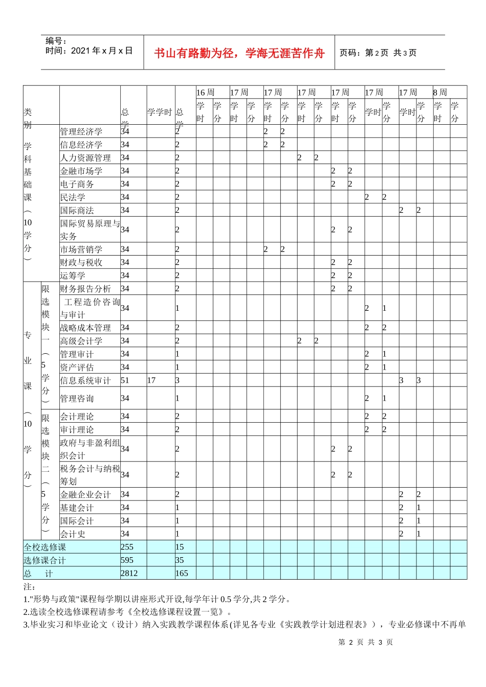 财务管理专业本科培养方案_第2页
