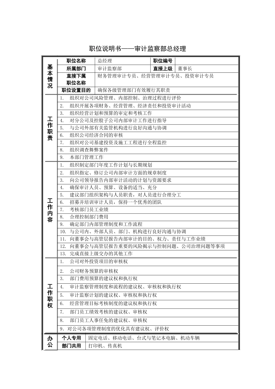 审计监察部总经理岗位说明书_第1页