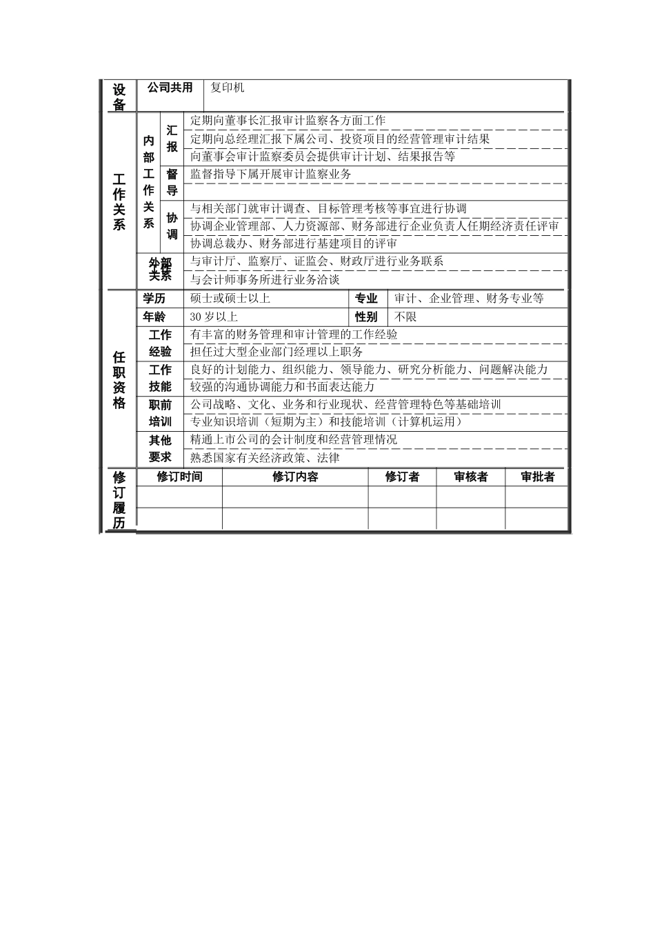 审计监察部总经理岗位说明书_第2页