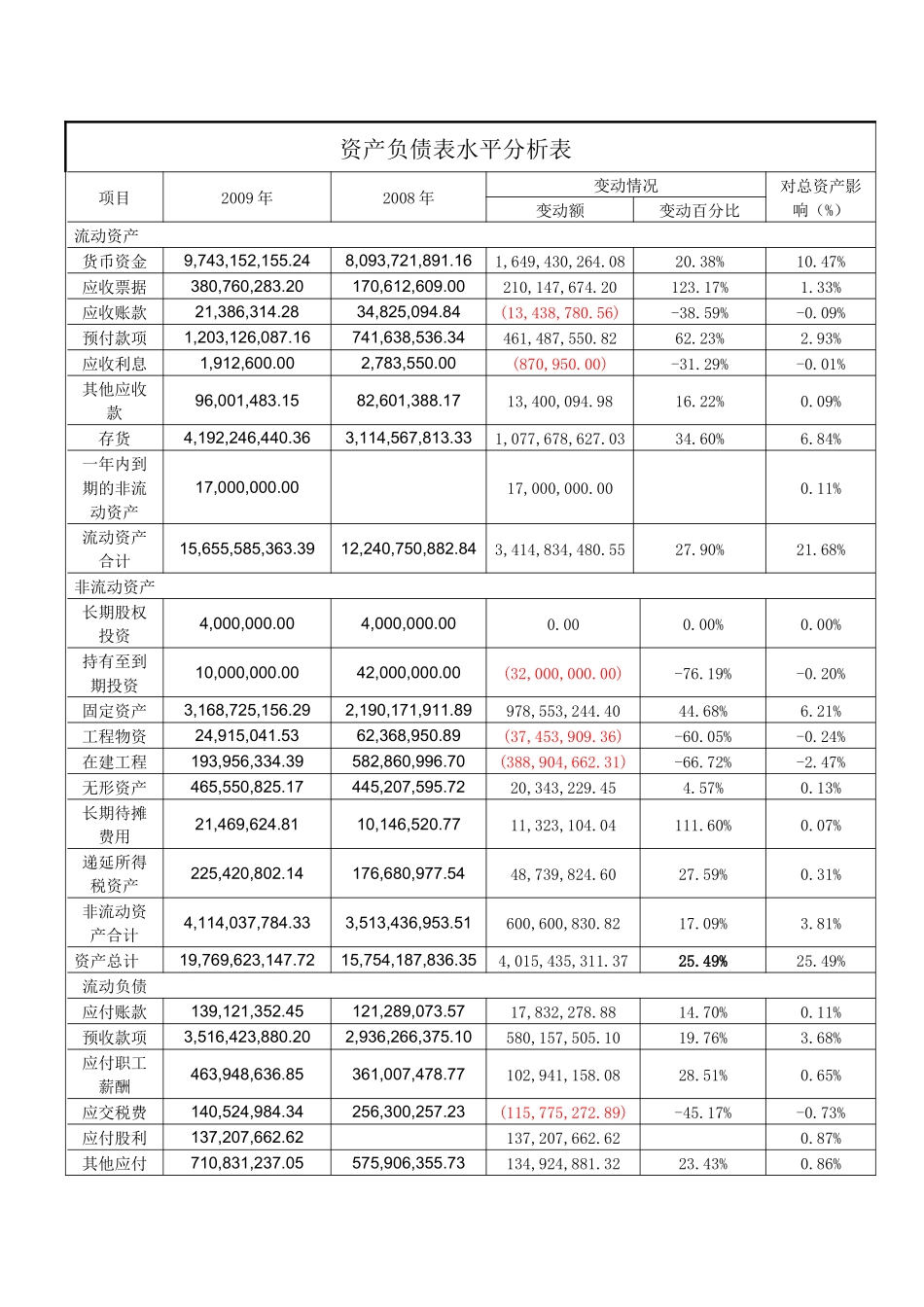 贵州茅台酒业的财务报表分析_第3页