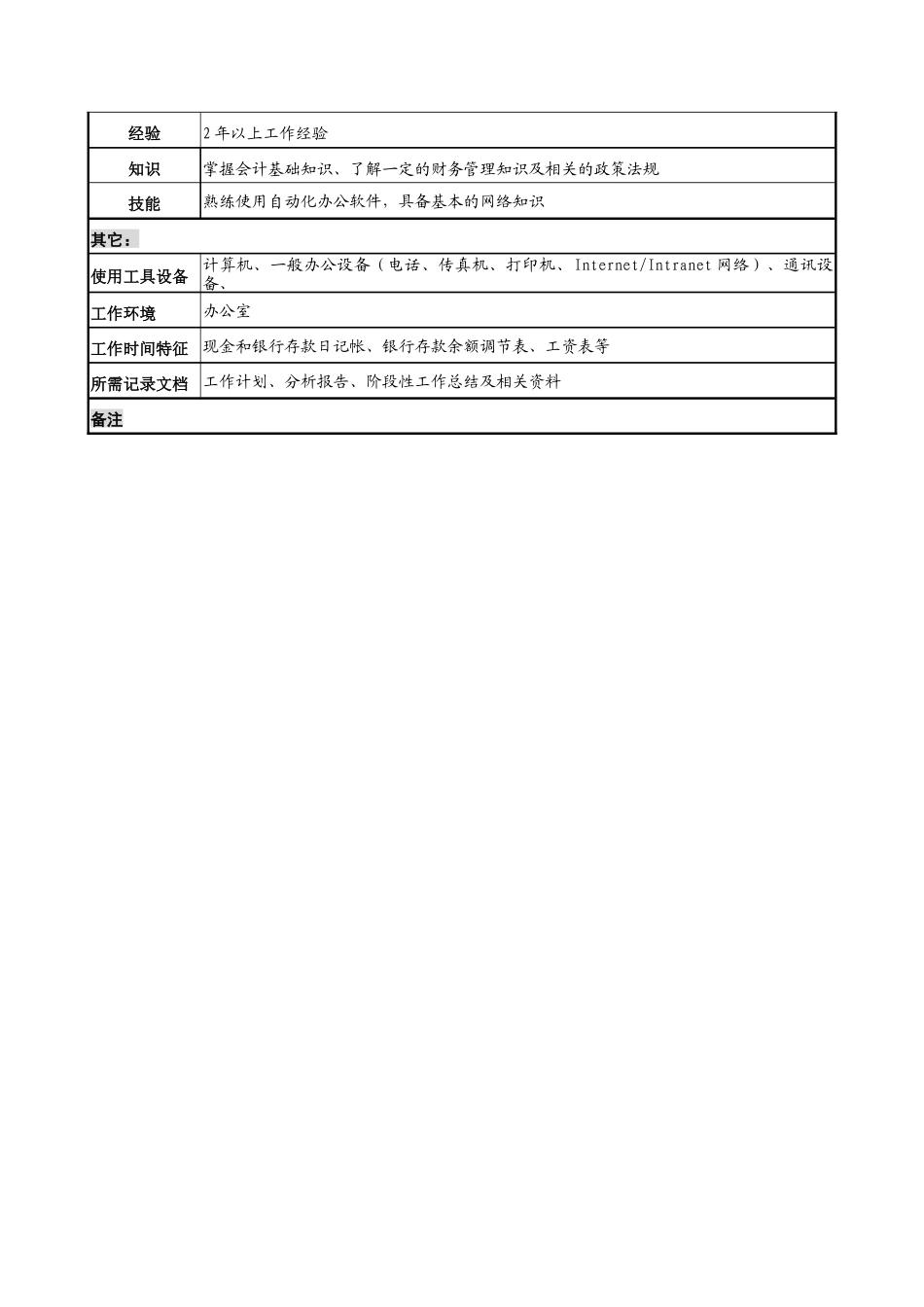 中国建筑研究所财务部出纳员职务说明书_第2页