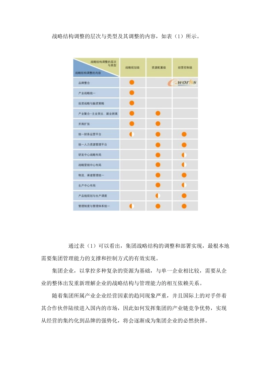 集团管理能力与战略财务研讨_第3页