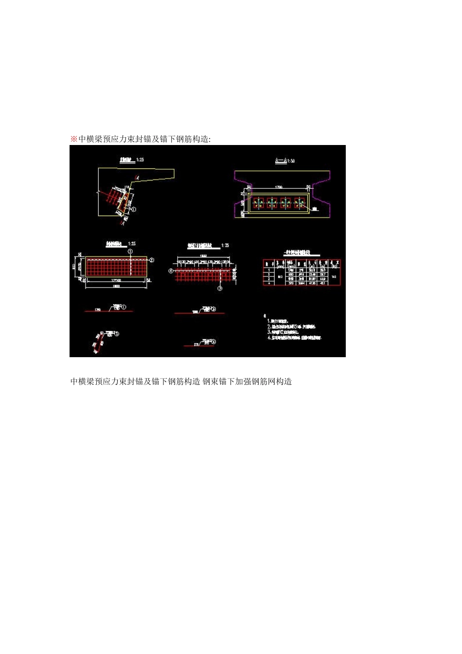 现浇预应力混凝土箱形连续梁桥上部构造标准图(设计院) 2_第2页