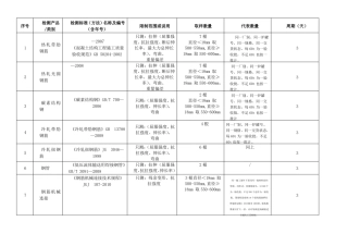 建筑材料取样标准新版2016