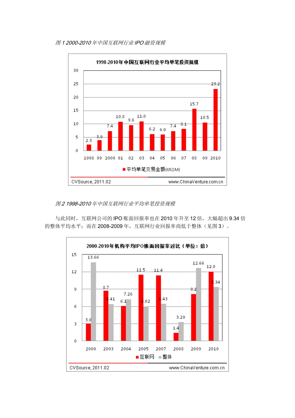 投中观点：互联网投资步入高估值时代 谨防泡沫风 险_第2页