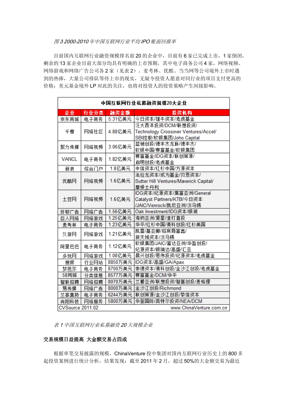 投中观点：互联网投资步入高估值时代 谨防泡沫风 险_第3页