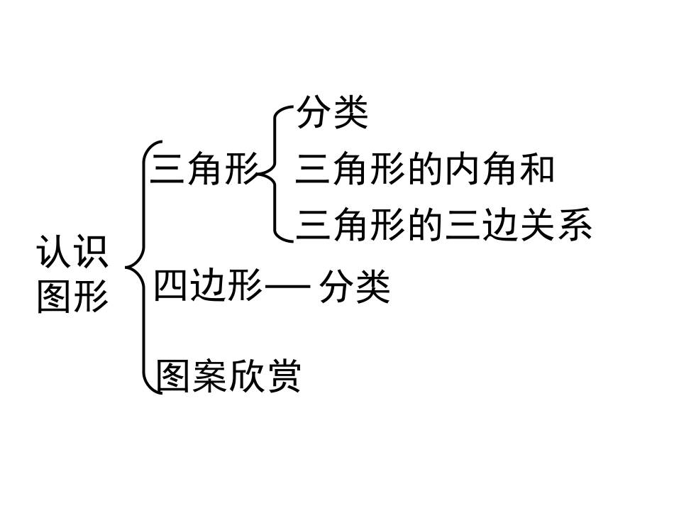 三角形的学习_第2页