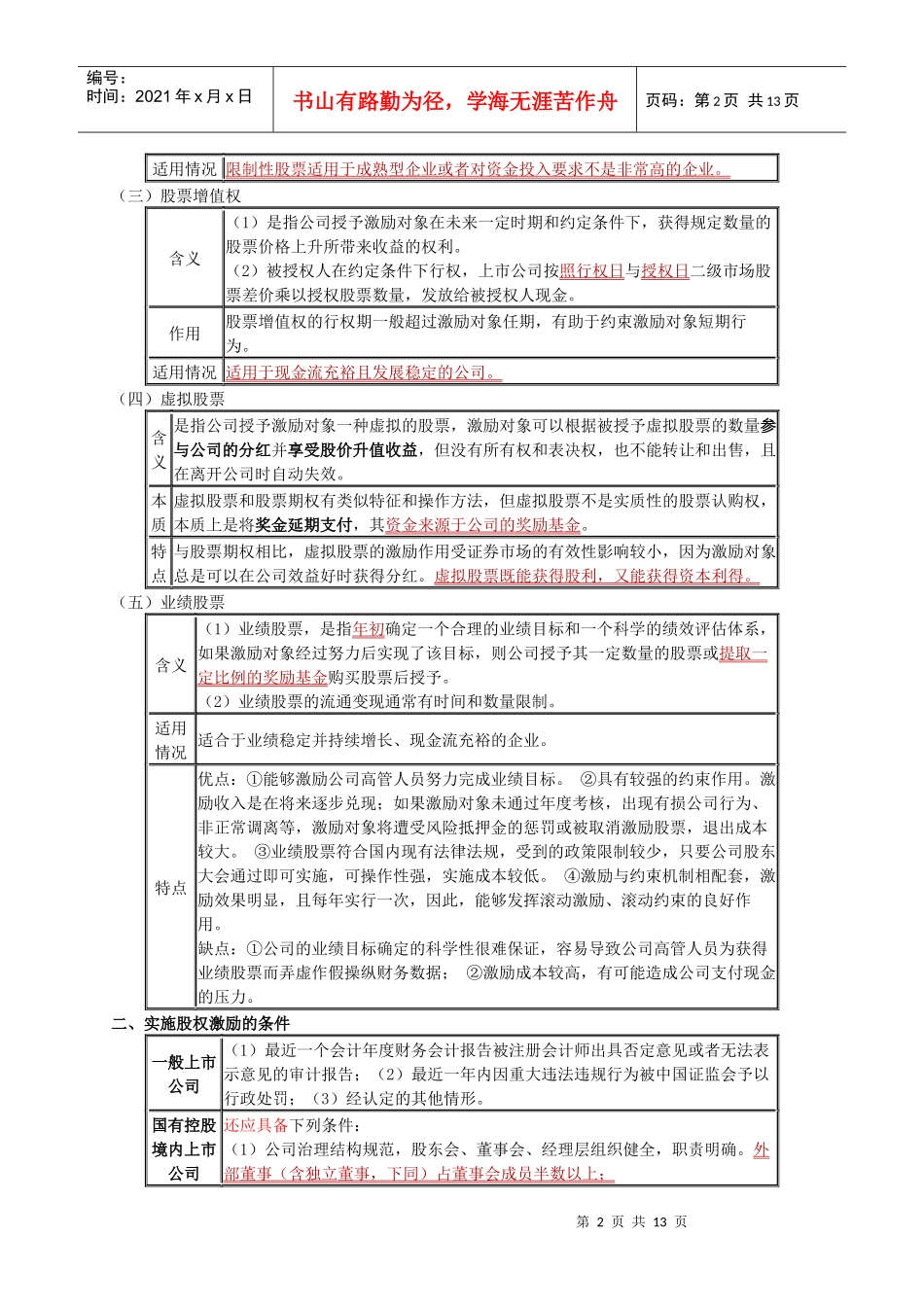股权激励重点知识_第2页