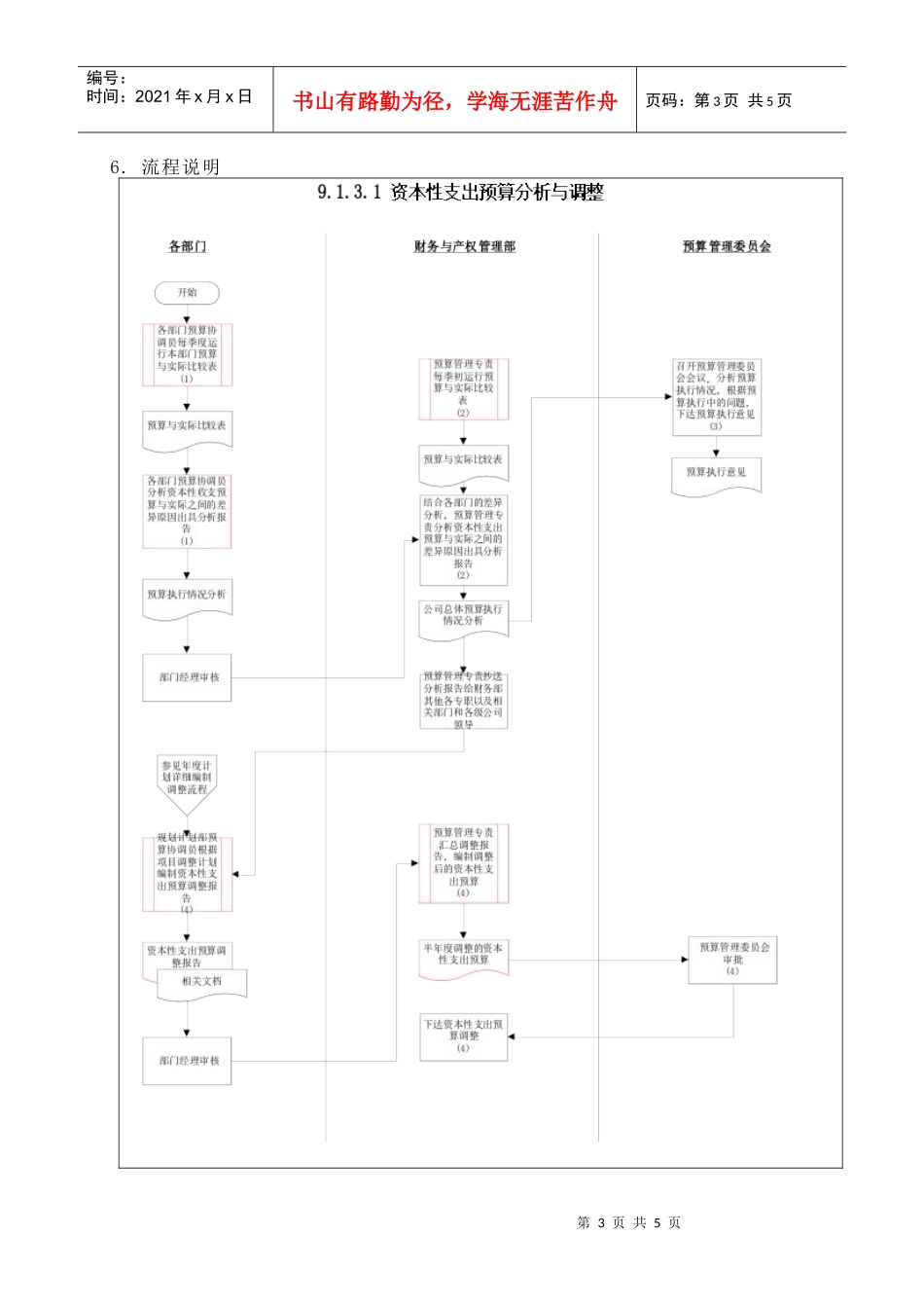 苏州供电公司资本性支出预算分析与调整_第3页