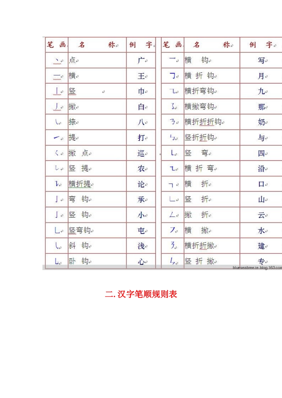 《汉字书写规范一览表》学字必备！_第2页