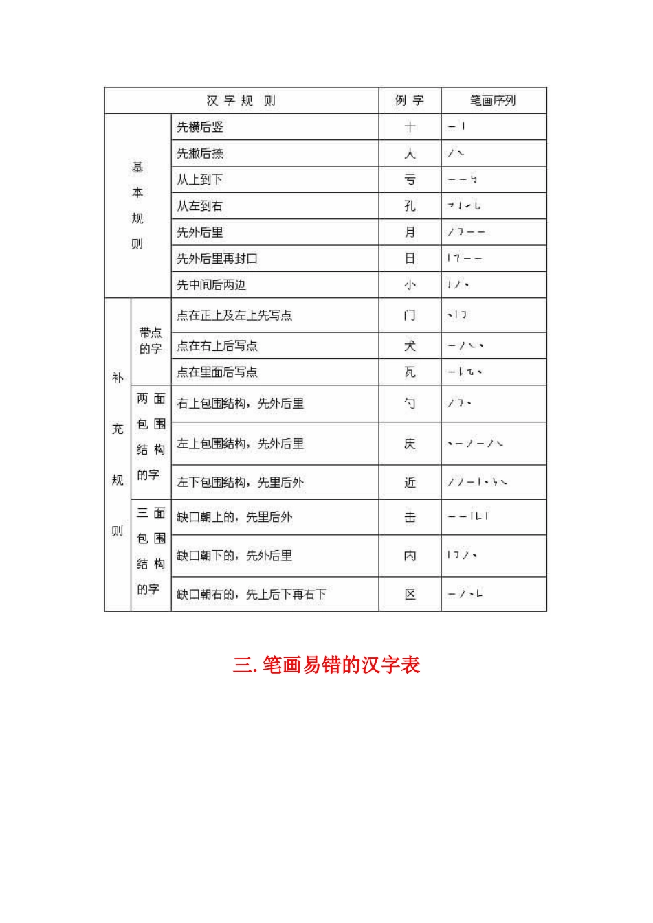 《汉字书写规范一览表》学字必备！_第3页