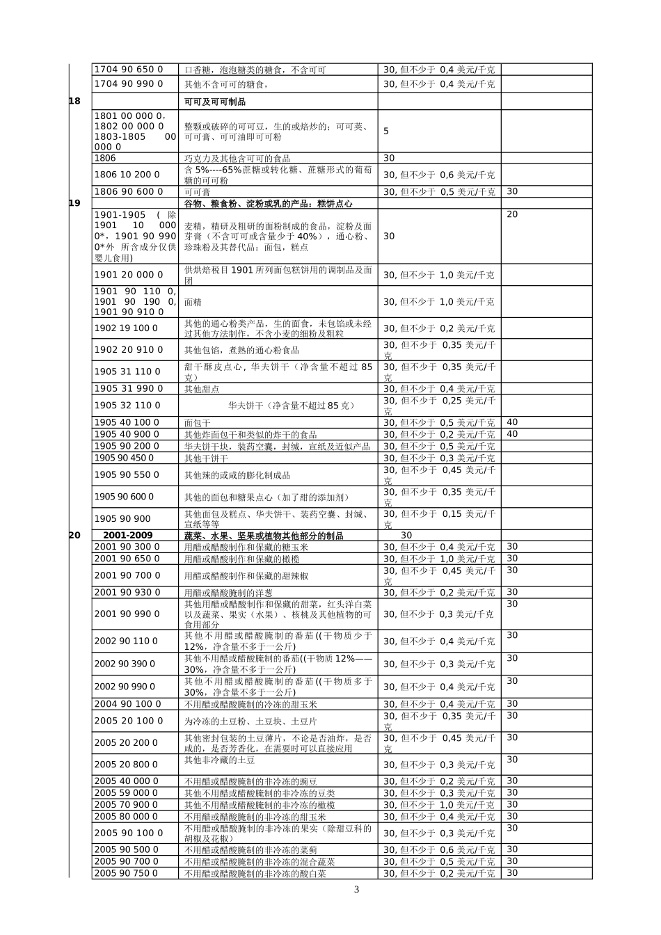乌兹某汽车斯坦进口关税_第3页