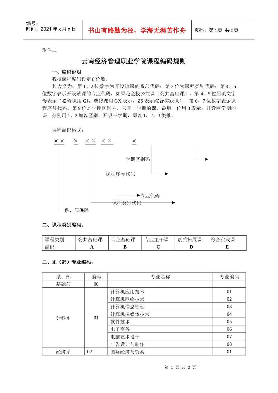 云南经济管理职业学院课程编码规则doc-云南经济管理职业_第1页