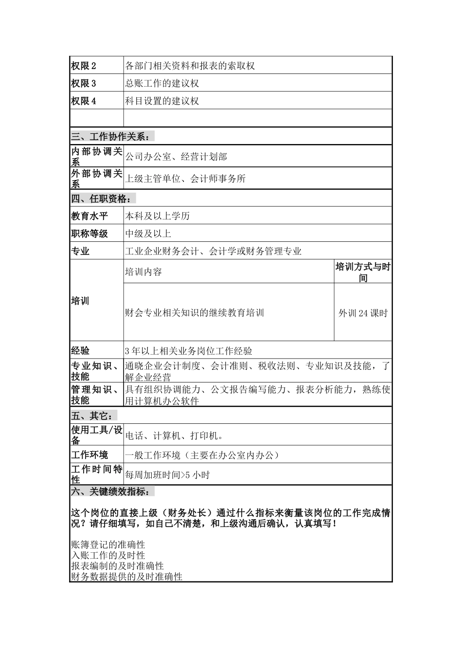 财会审计部总账会计职位说明书_第2页