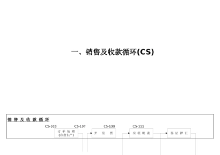 1_销售与收款(内控)