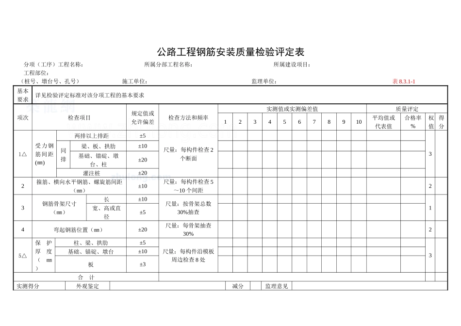 [云南]公路桥梁工程质量检验评定表_secret_第2页