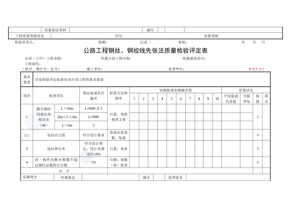 [云南]公路桥梁工程质量检验评定表_secret_第3页