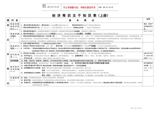 经济常识主干知识