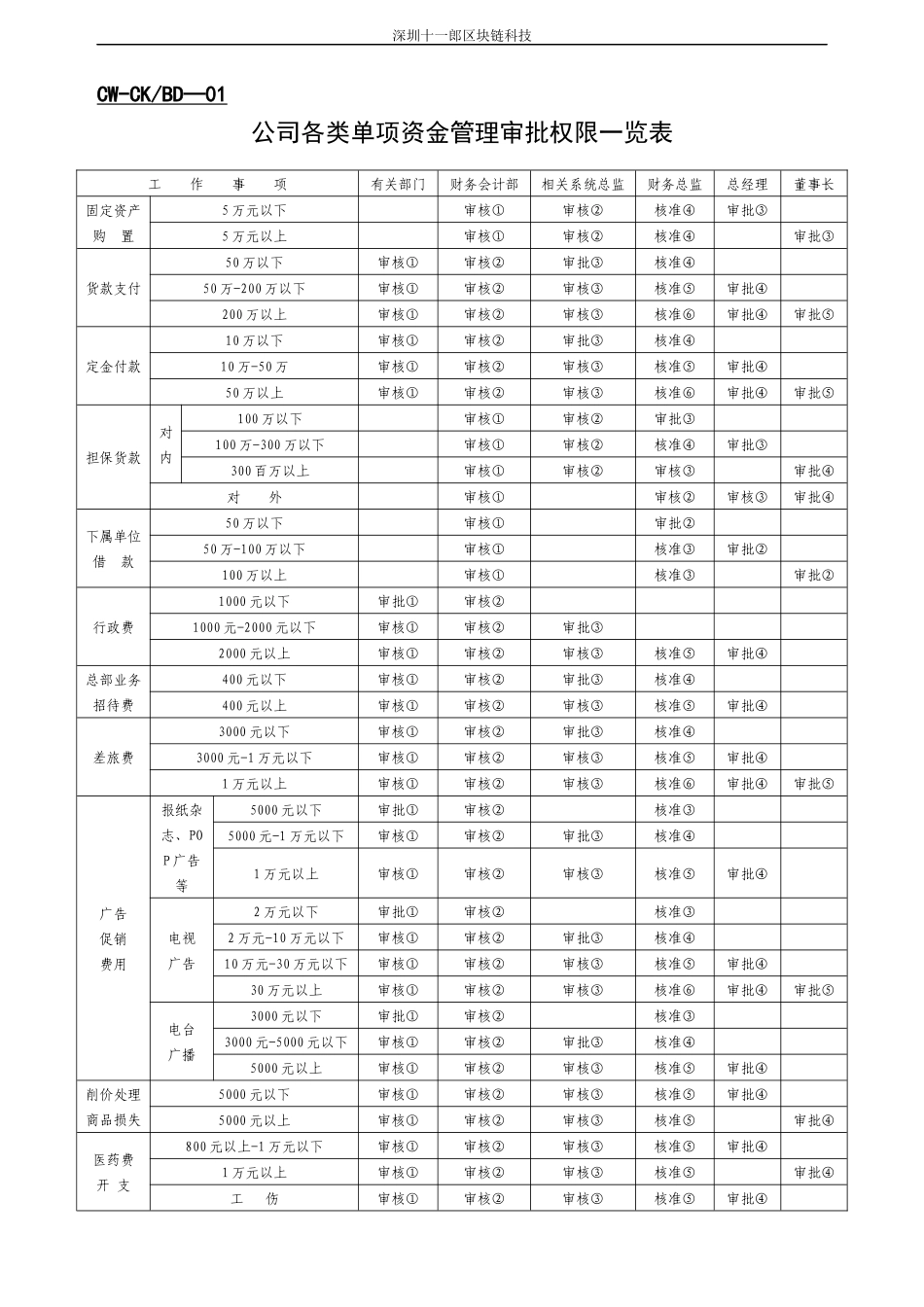 深圳区块链科技公司财务表格_第1页