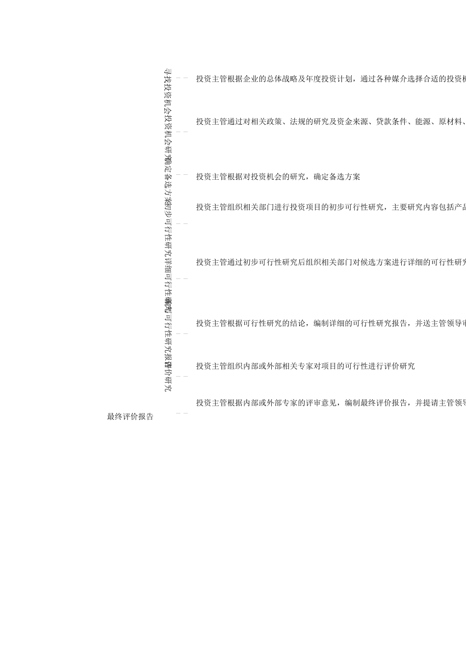 投资与融资精细化管理_第3页