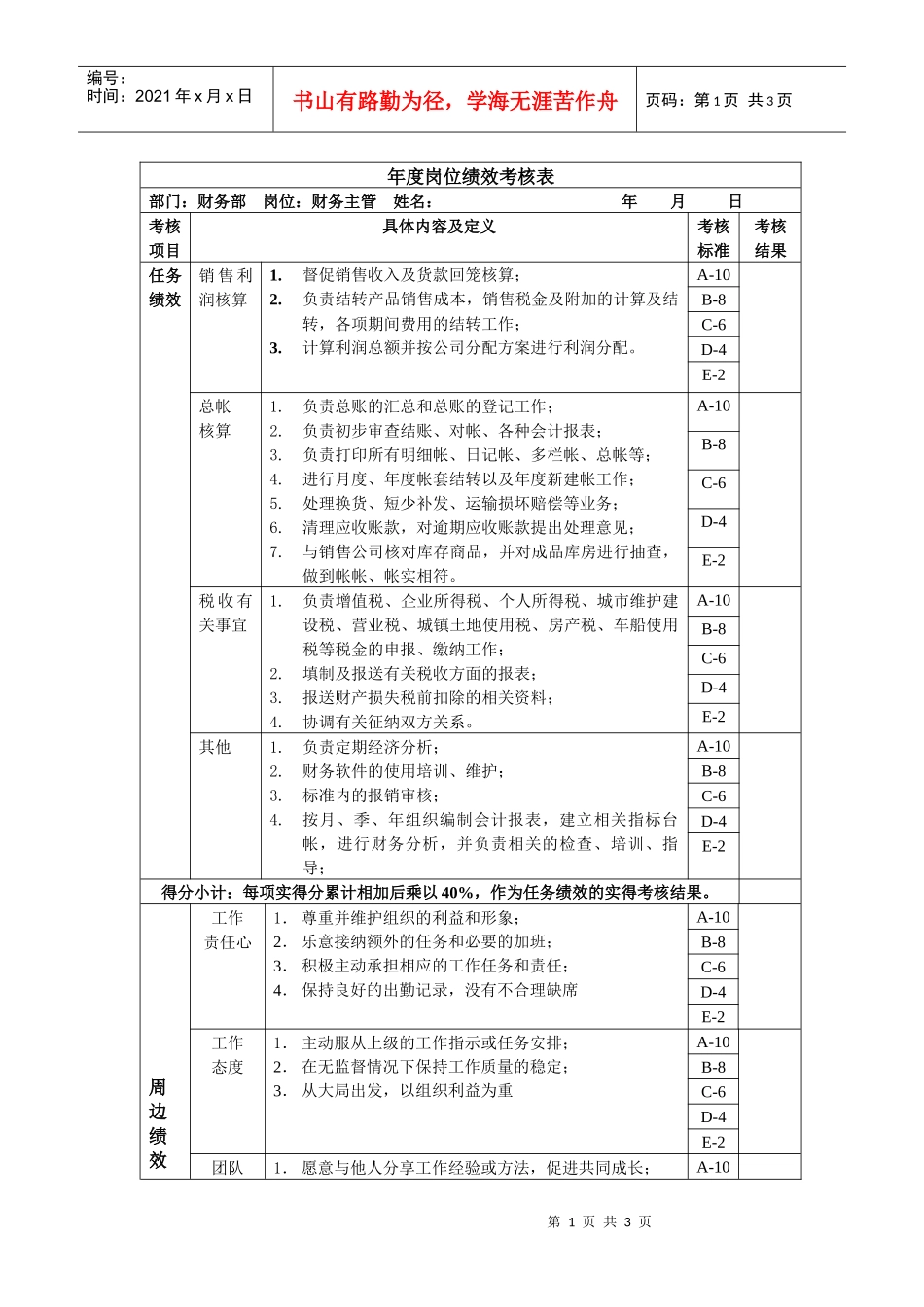 财务主管岗位绩效考核表主管级_第1页
