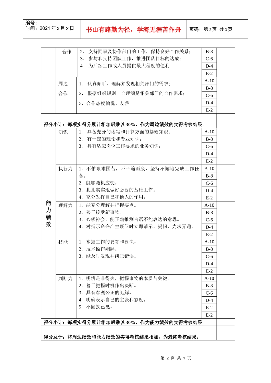 财务主管岗位绩效考核表主管级_第2页