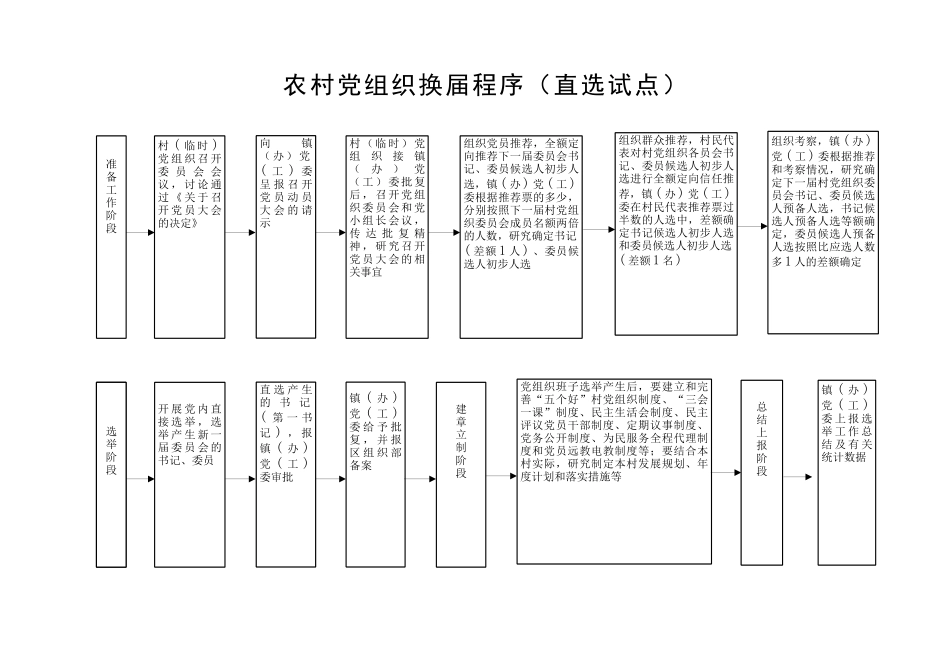 农村集体经济组织财务收支与报账程序_第2页