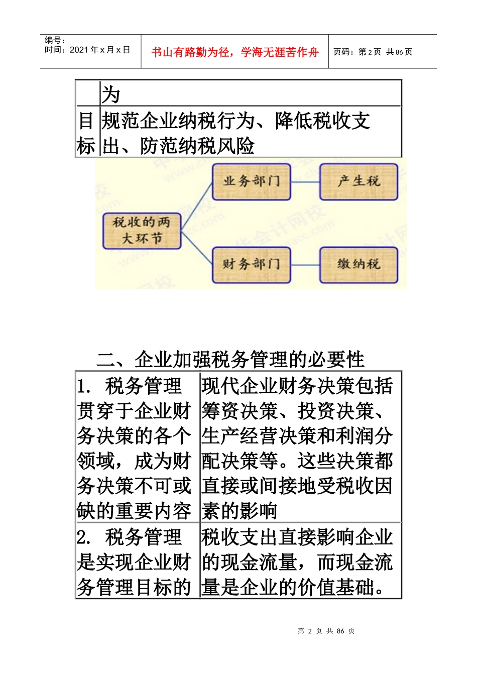 税务管理XXXX年最新资料_第2页