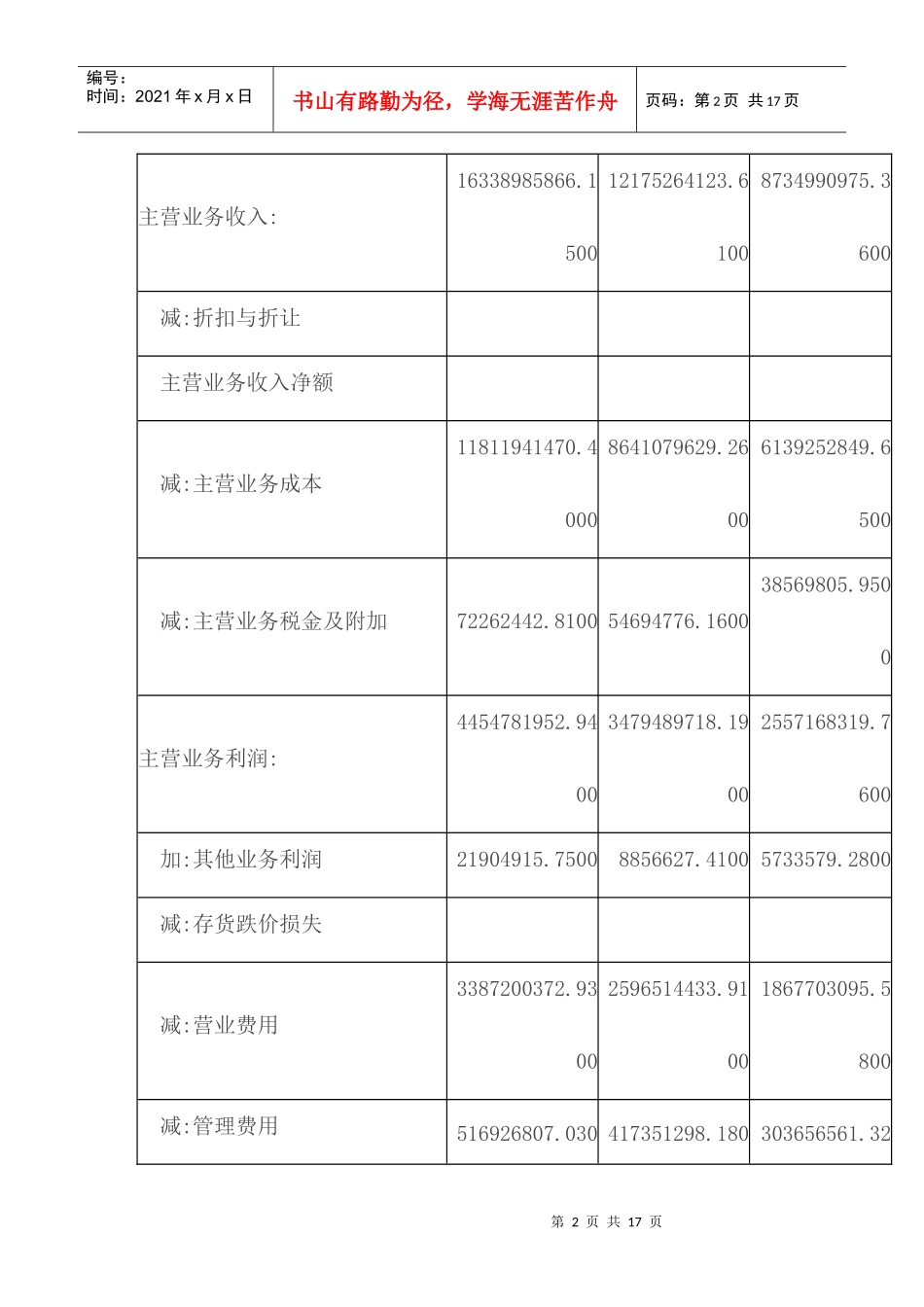 内蒙古伊利公司财务报表分析_第2页